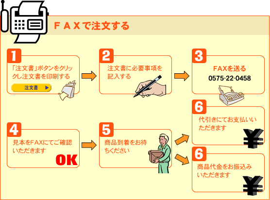 FAXで注文する