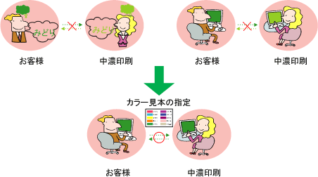 見た目の色とデータ上の色は異なることがあります