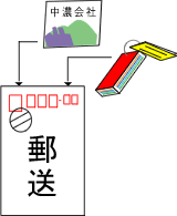 出力見本による色指定